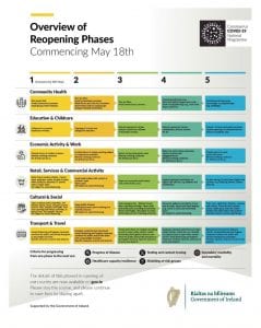 Overview of Reopening Phases | OSS Company