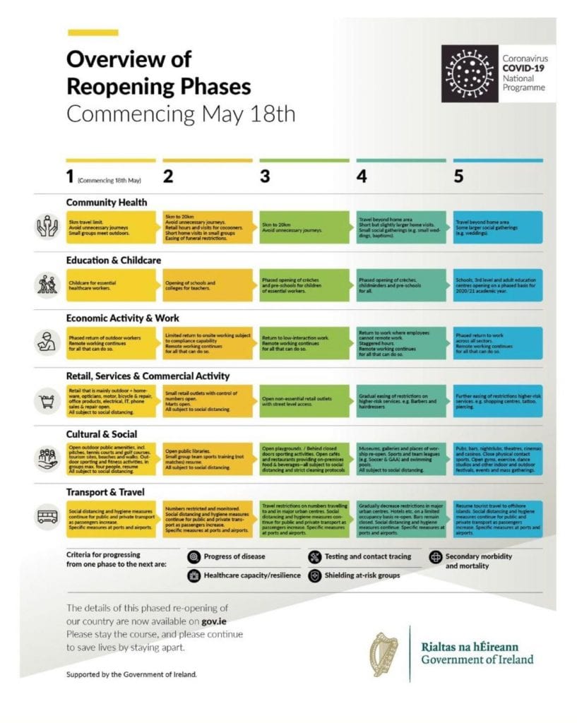 Overview of Reopening Phases | OSS Company